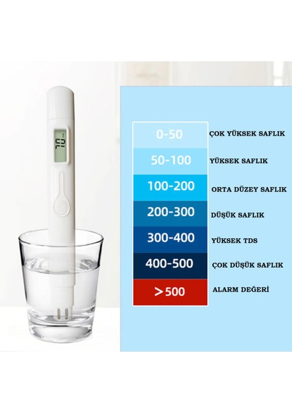 Taşınabilir LCD Su Kalite Ölçüm Cihazı, Hassas ve Kolay Kullanım indirimleri