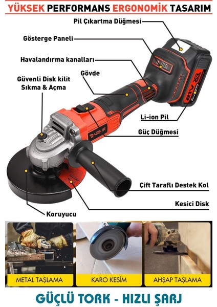 Iki Adet 21V Şarjlı 125MM Kömürsüz Taşlama Aracı fiyatları