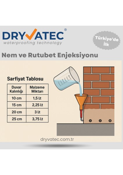 Dampstop Nem ve Rutubet Enjeksiyon 5 L – Kendi Başına Nem Yalıtımı Yapmak Isteyenler Için