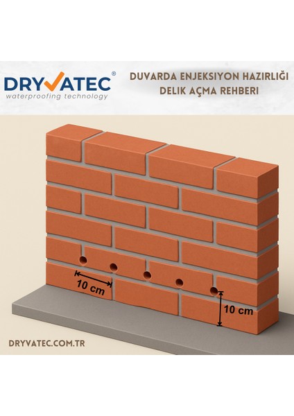 Dampstop Nem ve Rutubet Enjeksiyon Kiti – Kendi Başına Nem Yalıtımı Yapmak Isteyenler Için indirimleri