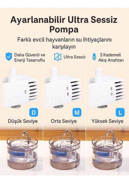 Akıllı Kedi Su Çeşmesi Su Pınarı – Sessiz Motor, Filtreli ve Boyun Dostu Tasarım fırsatları
