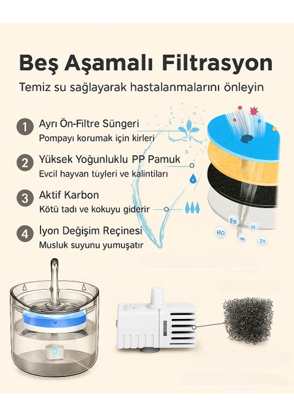 Akıllı Kedi Su Çeşmesi Su Pınarı – Sessiz Motor, Filtreli ve Boyun Dostu Tasarım