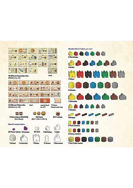Games: Yenilik Çağı - Bir Terra Mystica Oyunu, Fraksiyon Stratejisi Masa Oyunu, Yaş 14+, 1-5 Oyuncu, 40 Dakika fiyatları