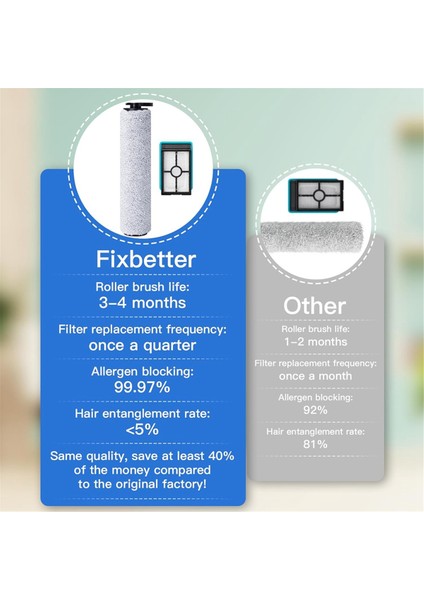 Bissell Crosswave HF2/3845N/3831 Islak Kuru Elektrikli Süpürge Fırça Silindirleri Hepa Filtreleri Aksesuar Seti (Yurt Dışından) fiyatları