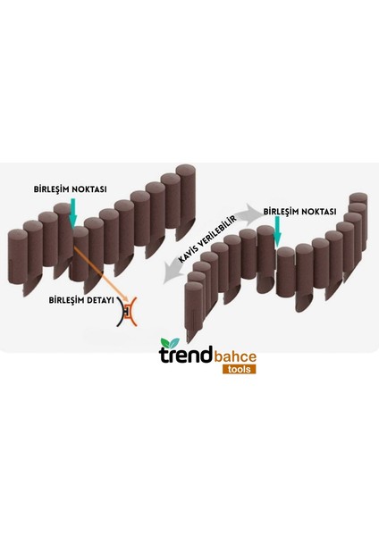 Plastik Çim Bordürü 2.3 Metre Çim Ayırıcı Yeşil