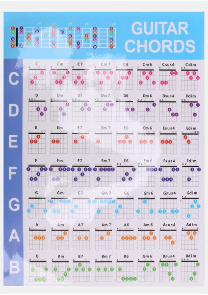Akustik Gitar Uygulama Akorları Gam Tablosu Gitar Akor Parmaklama Diyagramı Dersleri Gitar Başlangıç,s Için Müzik (Yurt Dışından) fiyatları