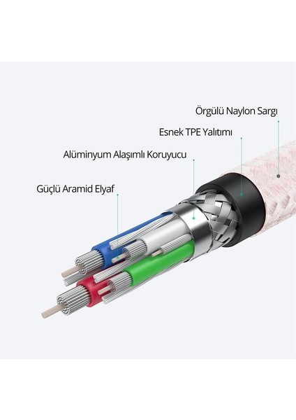 CB-CD45-WH Pd Naylon Örgülü Type-C Type-C Şarj Kablosu 0.9mt modelleri