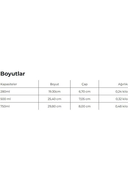 Isı Yalıtımlı Çelik Termos 500ML Petals fırsatları
