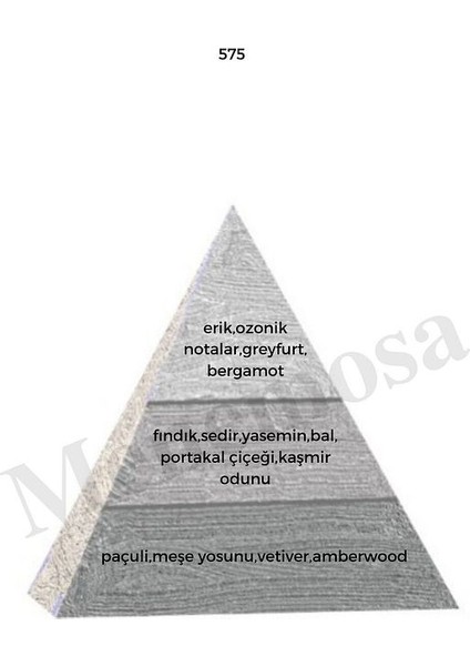 122 + 575 Kadın / Erkek Parfüm EDP 50 ml Oriental / Woody modelleri