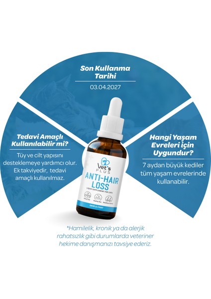 Anti-Hair Loss Damla 50ml (Plus B Kediler İçin Biyotinli Tüy Dökülmesi Önleyici) fiyatları