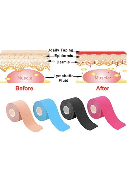 New Product Kinezyo Tape Band 5 Metre x 5 cm Ten Rengi, Kinesio Sporcu Bandı indirimleri