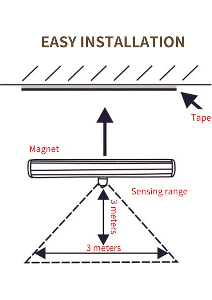 Hareket Sensörlü LED Işıkları, Kablosuz 30 LED Hareket Sensörü Aktif Gece Işıkları Şarj Edilebilir Manyetik Işık Şeritleri Mutfak, Merdiven, Koridor (4 Paket) (Yurt Dışından) modelleri