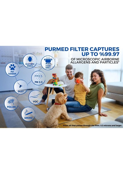 Xiaomi Smart Air Purifier 4 Pro Uyumlu Gri H13 HEPA + Aktif Karbon Filtre – RFID’li Yüksek Verimli Yedek Filtre