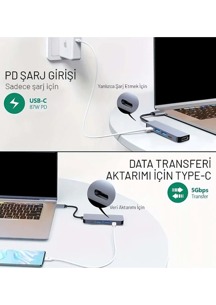 Çoklu Bağlantı Type-C Girişli Çoğaltıcı Çevirici Iki USB Iki Type-C Şarj Imkanı HDMI modelleri