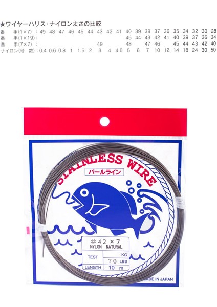 Çelik Tel 1x7 10M fiyatları