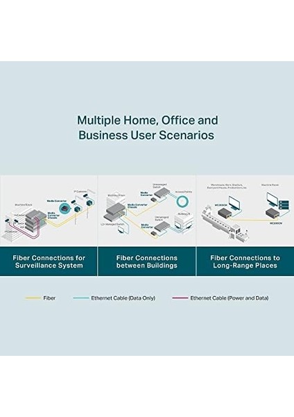 MC200CM Gigabit Ethernet Medya Dönüştürücü, 2 Sc Fiber Bağlantı Noktası, 1 RJ45 Bağlantı Noktası, Çok Modlu Fiber, Iletim Mesafesi 550M fiyatları