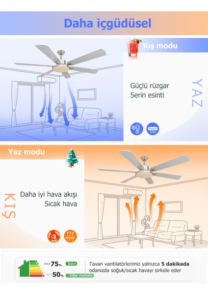 Dlc Grecale LED Tavan Vantilatörü Mat Krom 148 cm fiyatları