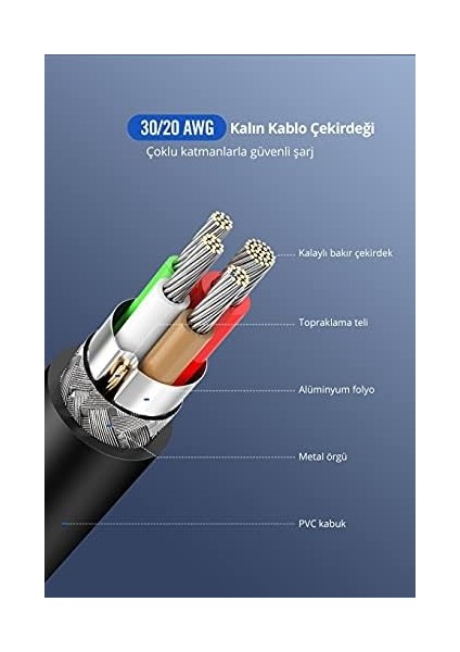 3.0 A, Usb-C & Usb-C Şarj ve Data Kablosu, 1 Metre, Beyaz modelleri