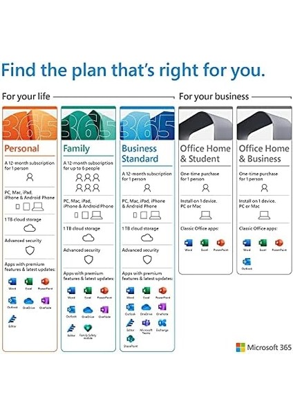 Office Home & Business 2021 - Kutulu Paket modelleri