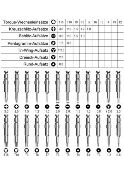 25'li Çok Amaçlı Mini Tornavida Seti, Cep, Tablet, Laptop Için Uygun fiyatları