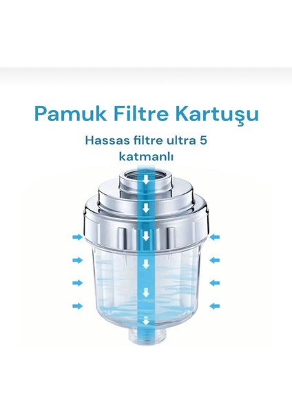 2 Adet Kireç Önleyici ve Su Tasarruflu Su Filtresi modelleri