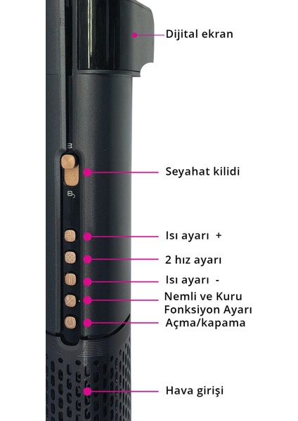Nemli ve Kuru Fonksiyonlu Dijital Gösterge Saç Düzleştirici ve Fön Makinesi Siyah fırsatları