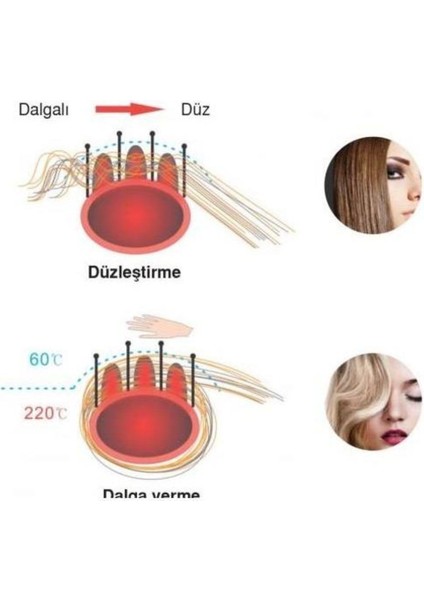 Mor Renkli Elektrikli Saç Düzlestirici Fırça, Şık ve Kullanışlı Tasarım. fırsatları