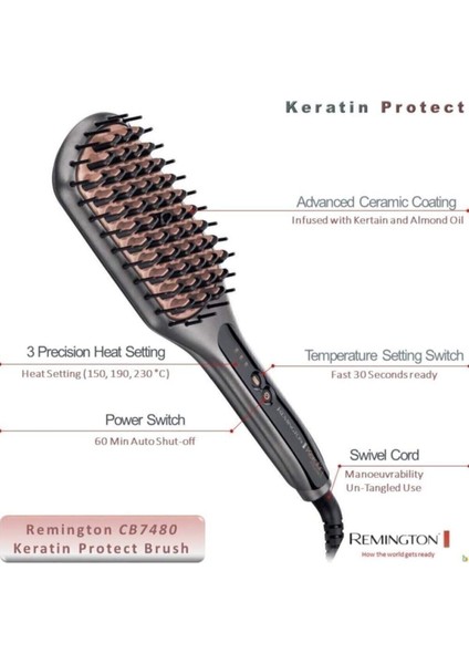 Keratin Protect Saç Düzleştirici Tarak, Siyah, Saç Bakım Aleti