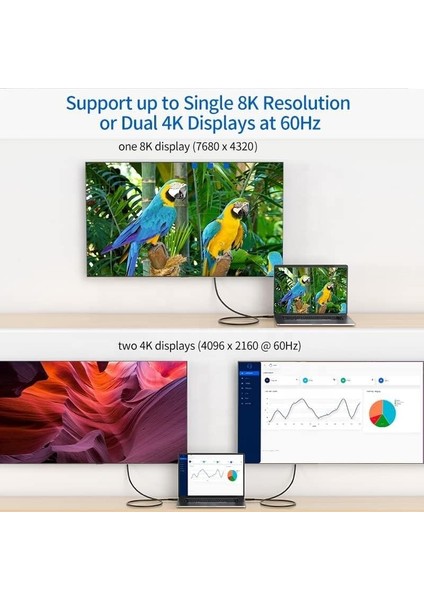 - USB 4 Hızlı Şarj, Data ve Görüntü Aktarım Kablosu - Thunderbolt 4/3 Uyumlu, 40GBPS Veri Aktarım, 240W Şarj Gücü, 8k 60hz/30hz, 4K 144hz/120hz/60hz, Hdr (0.8 Metre)