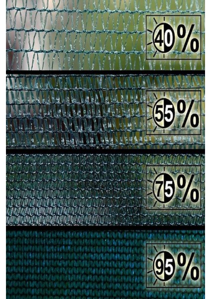 %95 Güneş Geçirmez Gölgelik File, 2x7 M, Yeşil, Balkon ve Çit Gölgeleme Tülü indirimleri