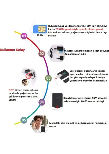 Aramalı Gps Cihazı indirimleri