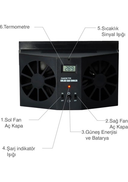 Ally R-8032 Güneş Enerjili Çift Fanlı Solar Oto Araç HAVALANDIRMA-(5775) - HNK3381-9777 indirimleri