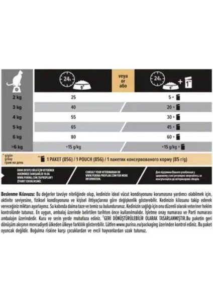 Pro Plan Sterilised Kısırlaştırılmış Kediler Için Somonlu Kedi Maması 10 kg fırsatları