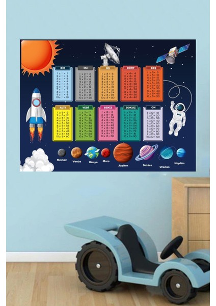 Kendinden Yapışkanlı Eğitici Gezegenler ve Çarpım Tablosu Poster Afiş Duvar Sticker Kağıdı Çocuk Odası Kreş Okul Sınıf