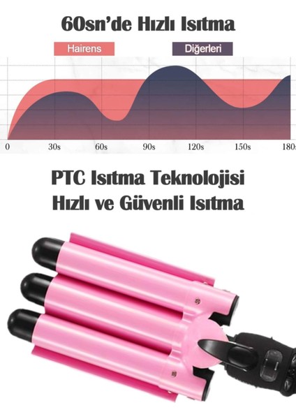 Mor Seramik Saç Maşası, Profesyonel Su Dalgası Şekillendirici modelleri