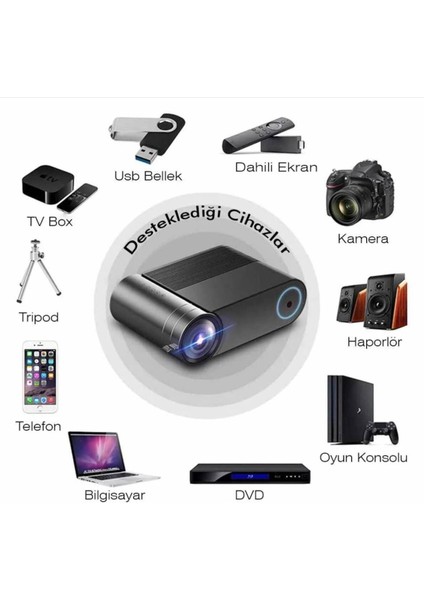 YG420 1920X1080P Full Hd 2500 Lümen Wi-Fi Projektör Beyaz modelleri