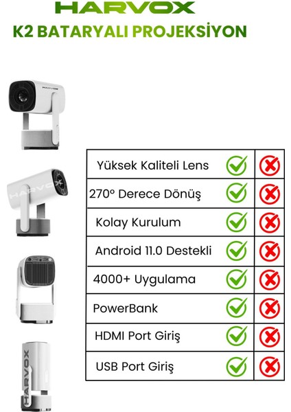 Taşınabilir 4K ve 1080P Destekli Android Projeksiyon Cihazı, Batarya ile Kullanım fiyatları