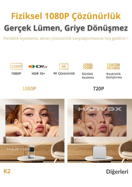 Taşınabilir 4K ve 1080P Destekli Android Projeksiyon Cihazı, Batarya ile Kullanım