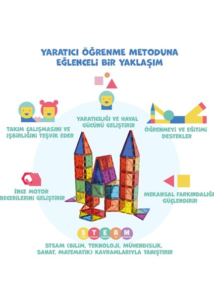 Manyetik Yapı Blokları – Çocuklar Için Renkli 3 Boyutlu 72 Parça Manyetik Karo Oyun Seti modelleri