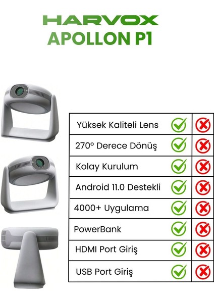 Taşınabilir 4K 1080P Android Sinema Projektörü, Powerbankli, Beyaz fiyatları