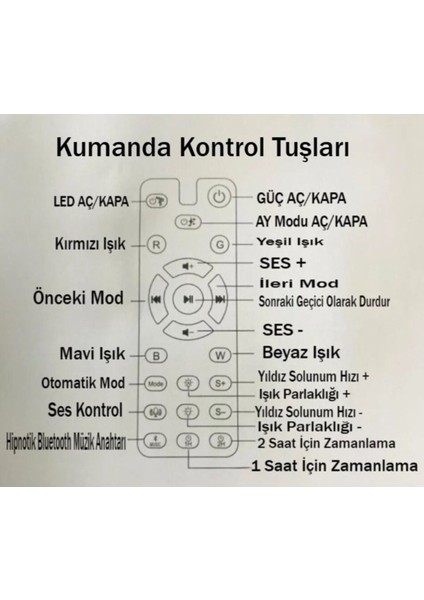Beyaz Astronot Projektör Gece Lambası Bluetooth Hoparlör Gökyüzü ve Bulutsu Tasarım