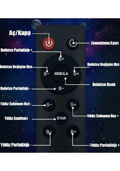 Projeksiyon Gece Lambası, Uzaktan Kumandalı, Nebula Temalı, Beyaz Renk fiyatları