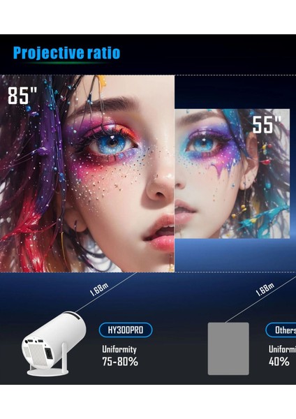 Taşınabilir 720P Sinema Projeksiyonu, Bluetooth, Android 11, Ev ve Seyahat Için Ideal fırsatları