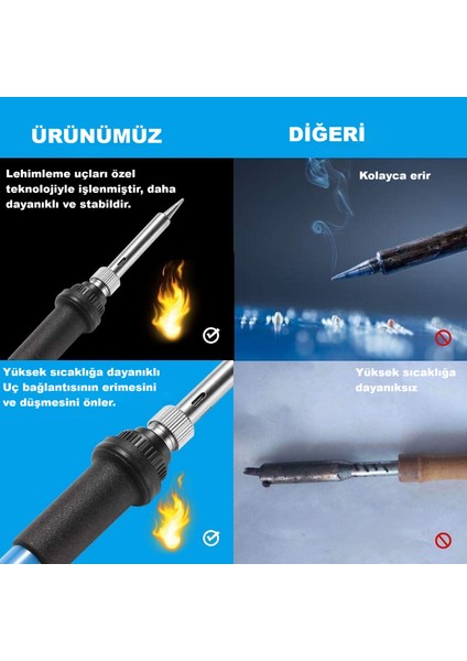 Profesyonel Lehim Seti | 60W Ayarlı Havya + Dijital Multimetre + 14 Parça Alet Çantası fırsatları