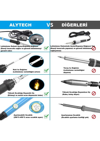 Profesyonel Lehim Seti | 60W Ayarlı Havya + Dijital Multimetre + 14 Parça Alet Çantası