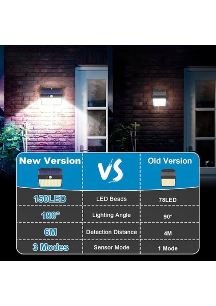 4’lü Solar Bahçe Işıkları, Hareket Sensörlü, 150 Led, 3 Modlu, IP65 Su Geçirmez, Solar Duvar Lambası indirimleri