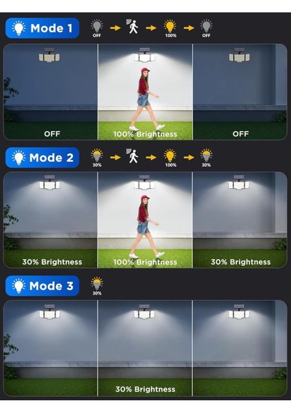 212 LED Solar Dış Mekan Işıkları, Hareket Sensörlü, IP65 Su Geçirmez, 3 Modlu, Bahçe Aydınlatması fiyatları