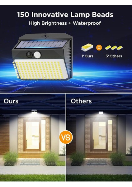 150 LED Güneş Enerjili Hareket Sensörlü Lamba, IP65, 180° Açı indirimleri