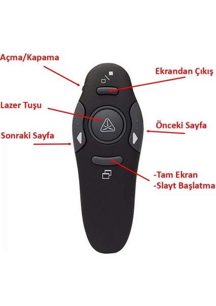 Kablosuz Lazer Sunum Kumandası, Powerpoint ve Projeksiyon Için Çok Renkli fırsatları