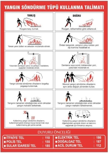 Yangın Söndürme Cihazı Kullanma Talimatı Ikaz Levhası